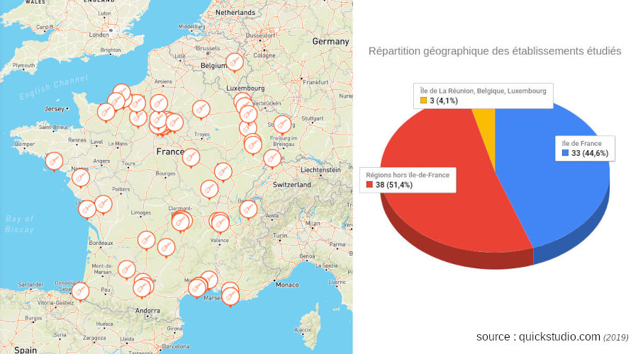 Répartition géographique des établissements étudiés